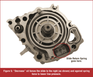 automotive part